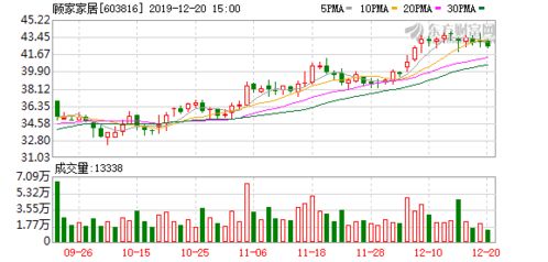 顾家家居 拟投建越南基地年产45万标准套软体家具产品项目 完善公司产能布局