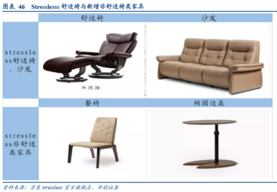 借海外软体家具龙头成长之路,观我国软体家具企业如何实现弯道超车?